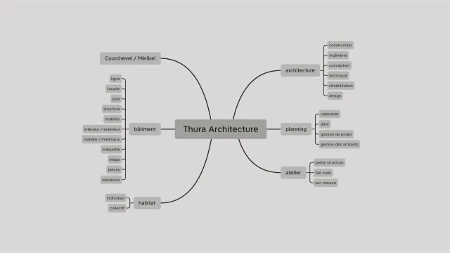 Identité visuelle de Agence Thura Architecture – Courchevel & Méribel — visuel 4