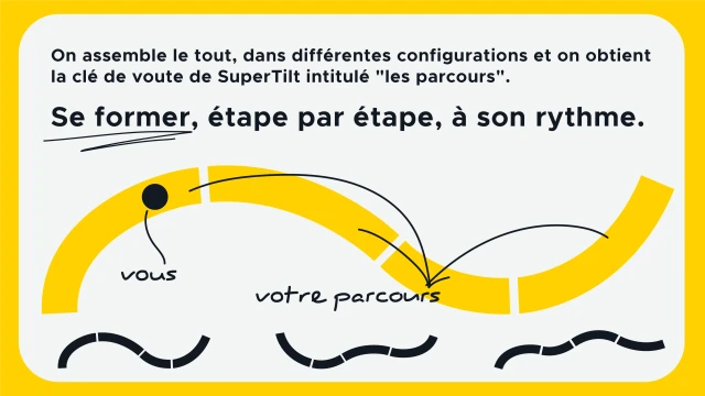 Explication de la construction du logo SuperTilt