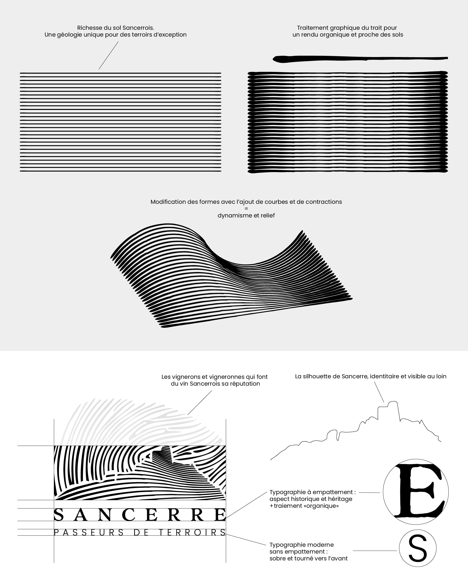 logo-identité visuelle Sancerre AOP - Passeurs de Terroirs - construction