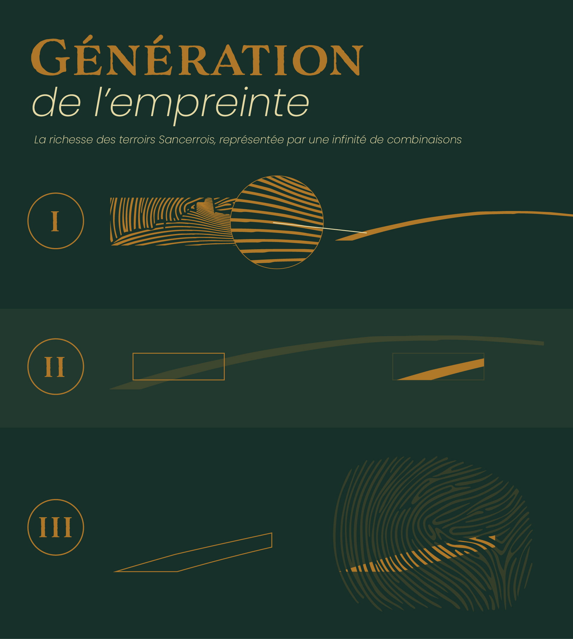 logo-identité visuelle Sancerre AOP - Passeurs de Terroirs - empreinte