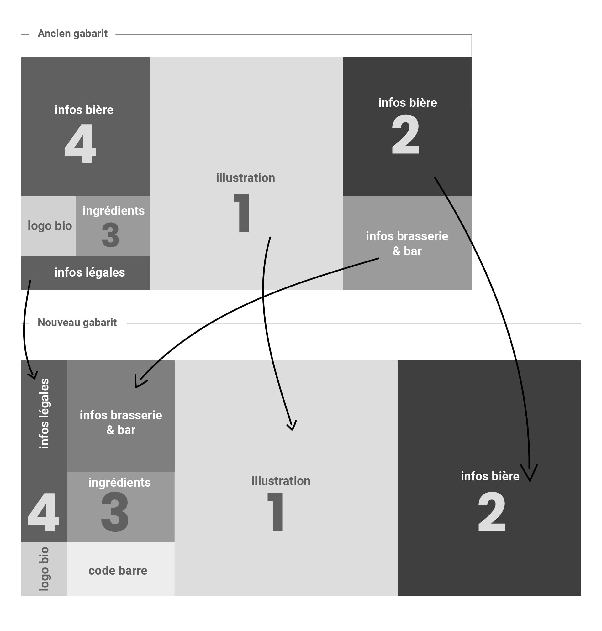 nomade brewery - gabarit bieres