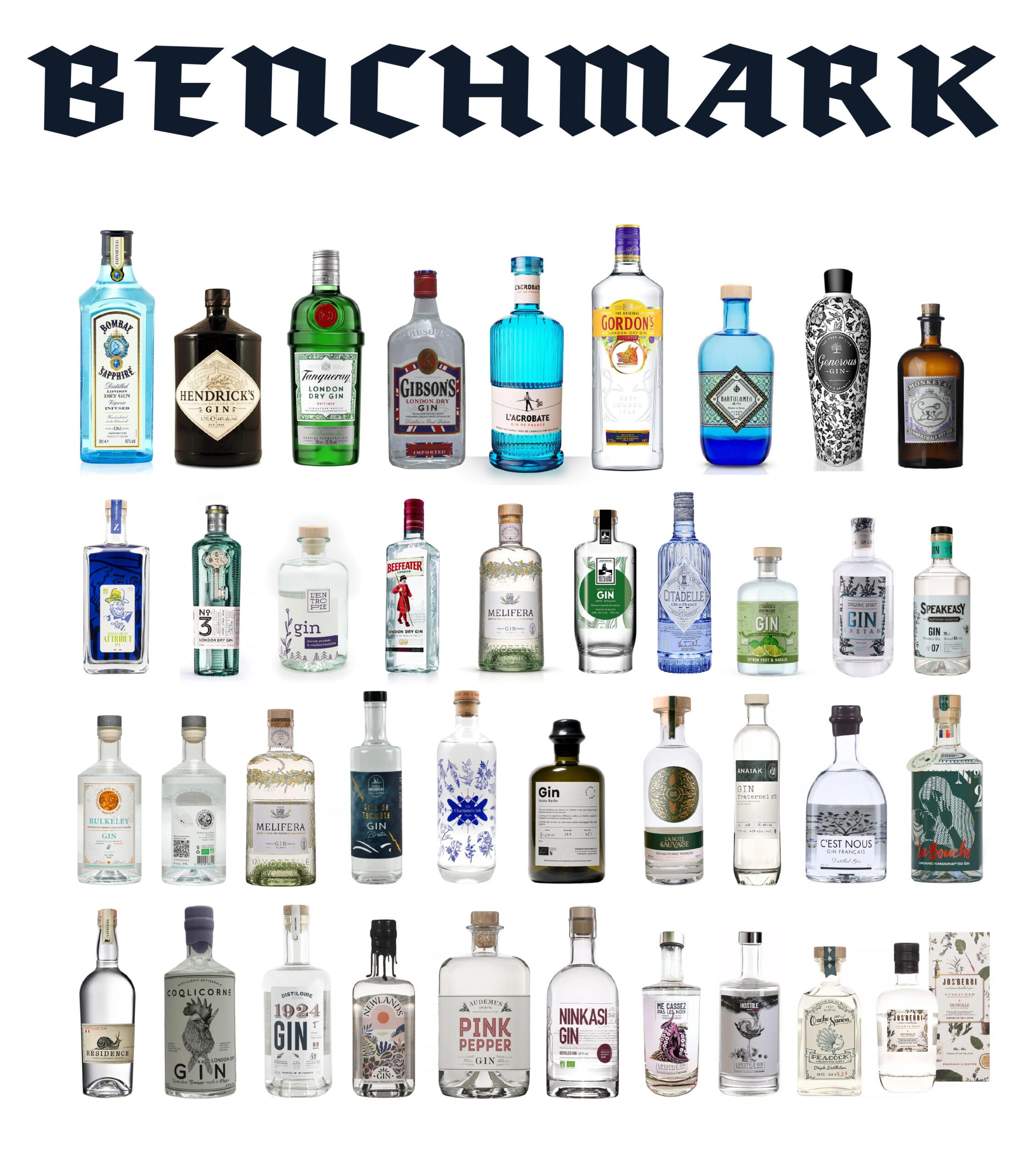 Distillerie Tilet - benchmark