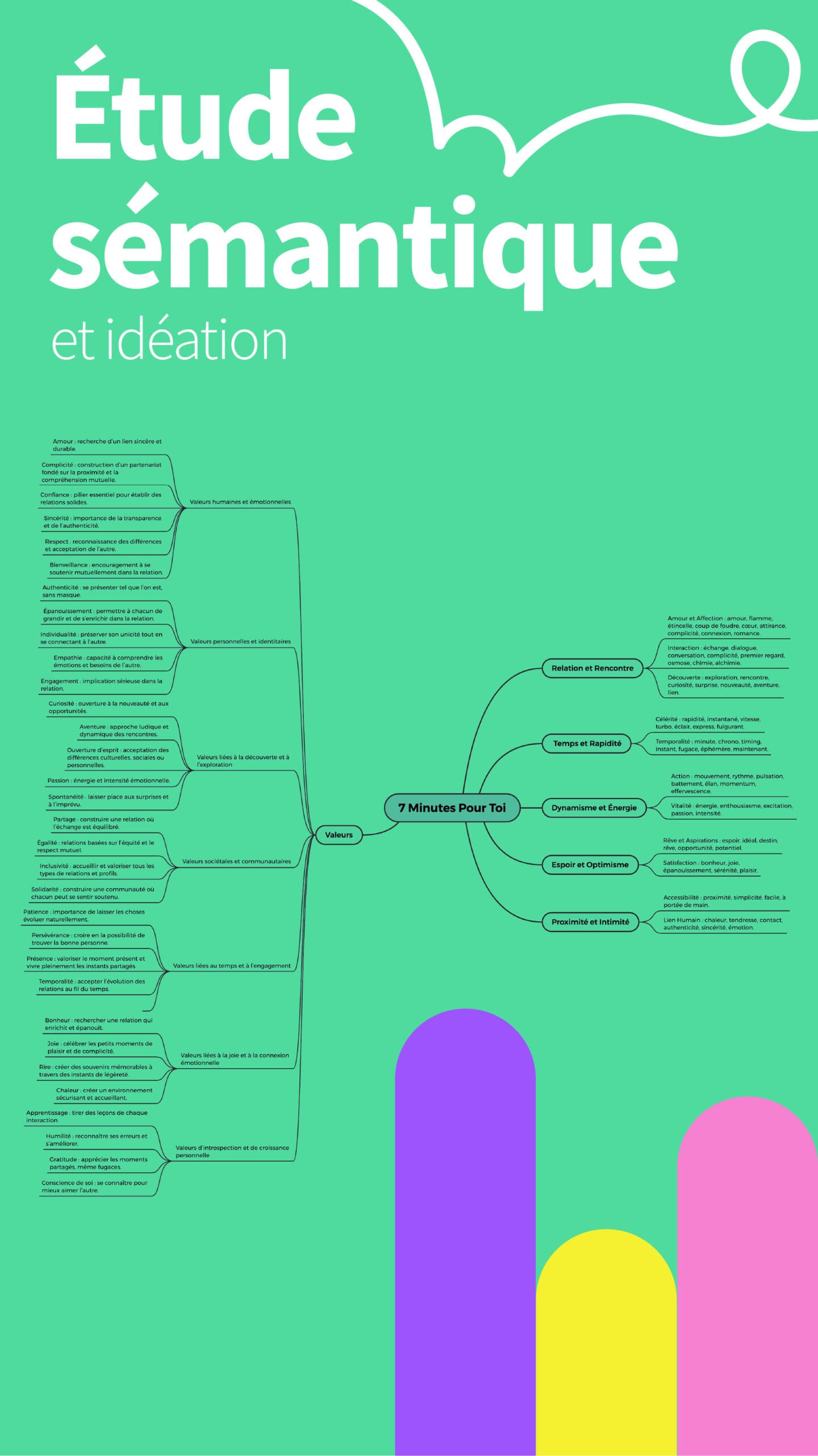 7 Minutes pour Toi - etude sémantique